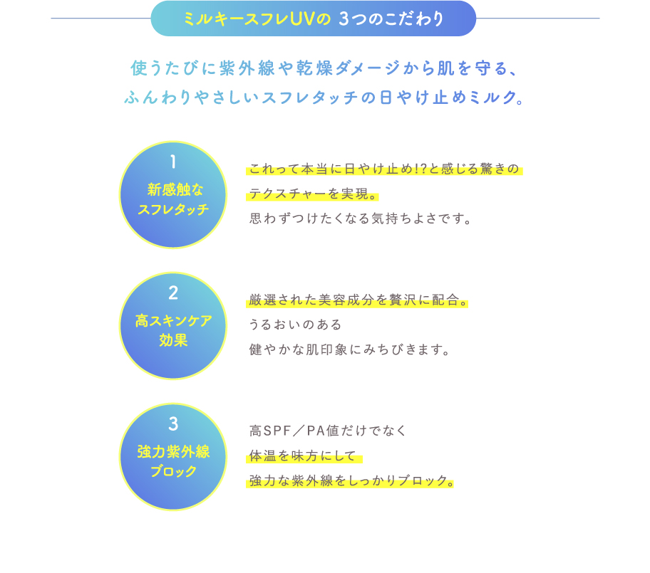 ミルキースフレUVの ３つのこだわり