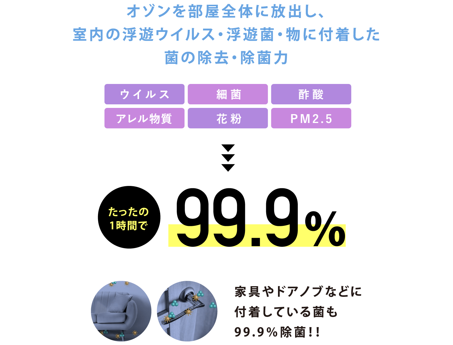 Kirala Airと他の高性能空気清浄機との除菌力比較 