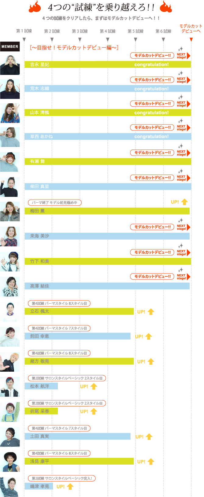 4つの“試練”を乗り越えろ！！