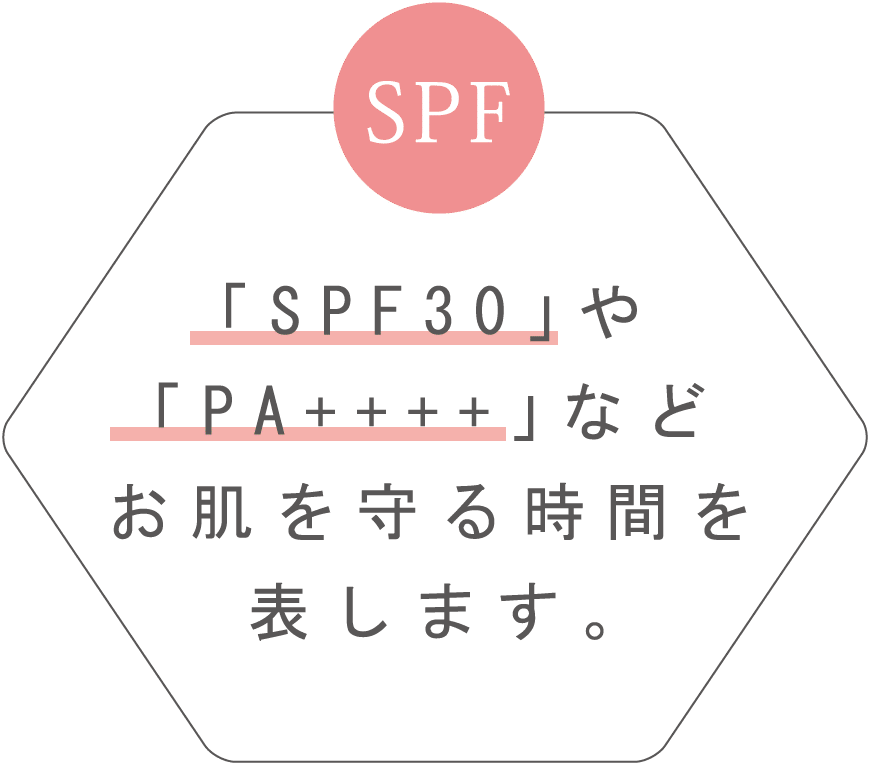 SPF（＝Sun Protection Factor）