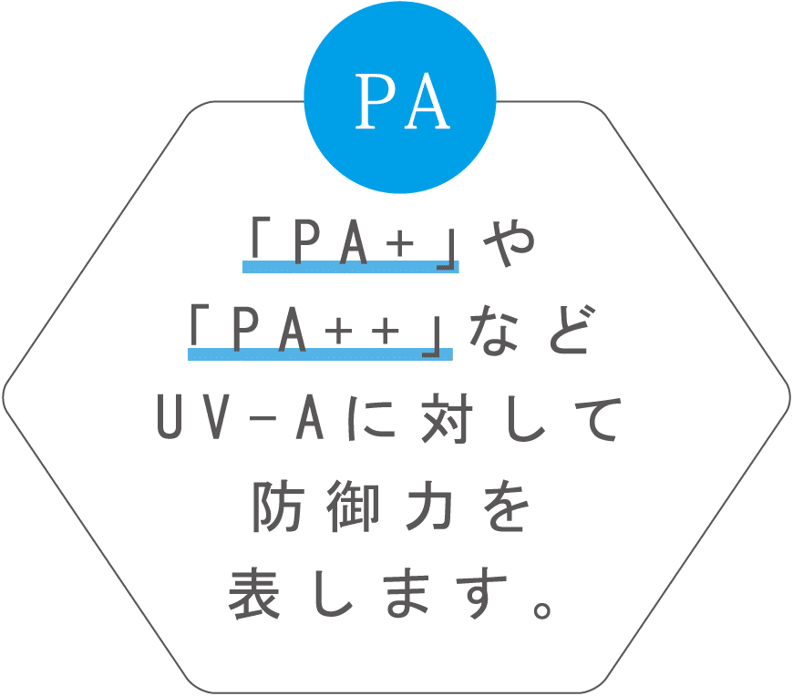 PA（＝Protection Grade of UVA）