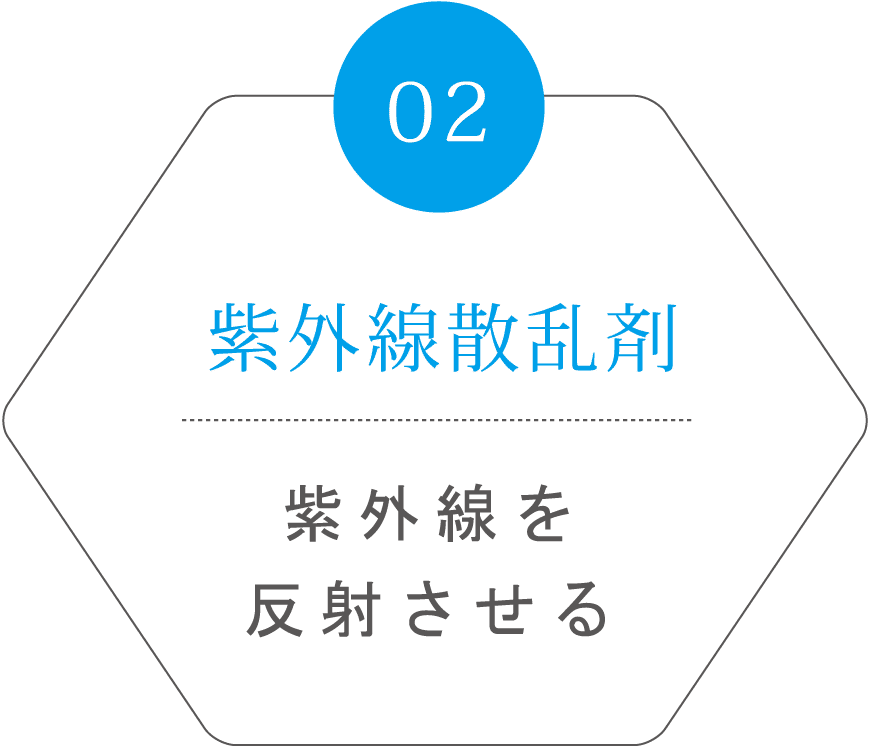 「紫外線散乱剤」って？